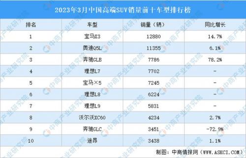 suv销量排行榜2023(suv销量排行榜前十口碑最好)-第1张图片-