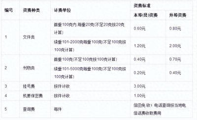 ​怎么查机要档案到哪了