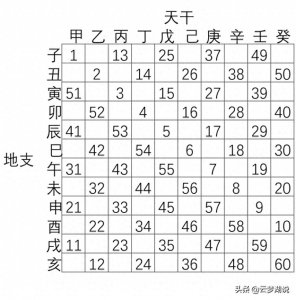 ​天干地支对照表