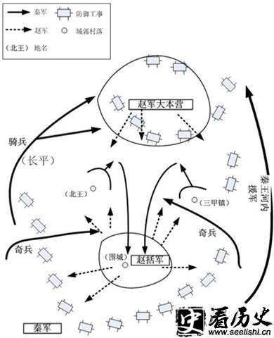 长平之战解读图