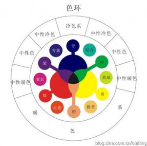 ​色彩性格分析四个颜色代表什么（红色的性格优点和缺点）