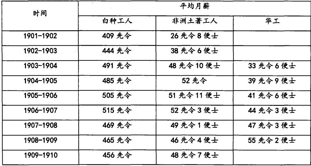 19世纪末华人契约劳工在南非经理了什么