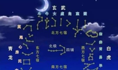 ​二十八星宿在人间的职能如何