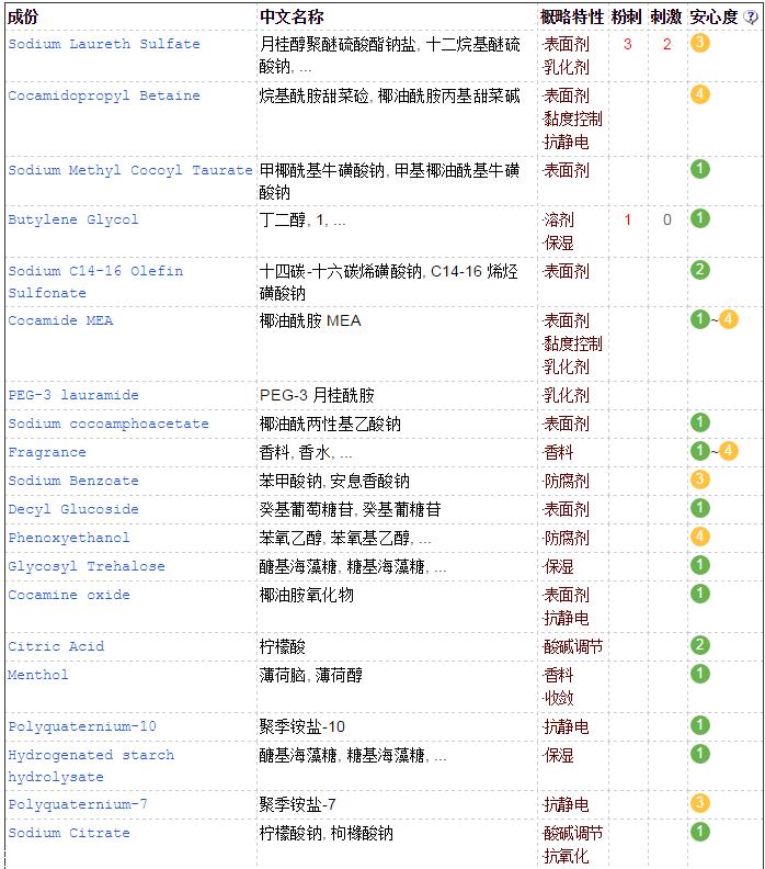 pola洗发水分几个系列 pola洗发水成分