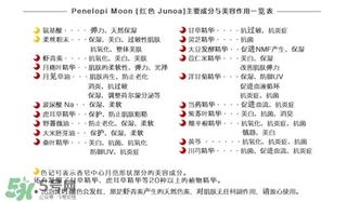 月光皂怎么用？junoa月光皂功效作用