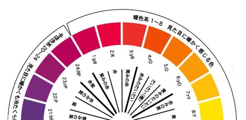 黄皮适合裸色口红吗 黄皮口红挑选指南