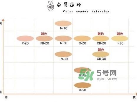 covermark魔术遮瑕膏怎么用 covermark遮瑕膏好吗