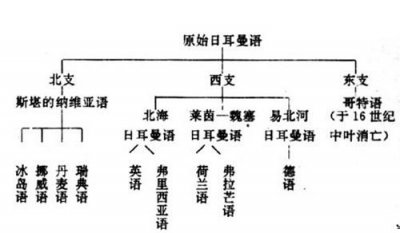 ​日耳曼语系的由来是什么