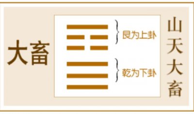 ​山天大畜卦详解吉凶 大畜卦可以预示哪些事