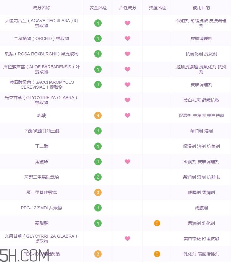 sunday riley好基因精华好用吗_评测