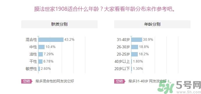 膜法世家适合什么年龄？膜法世家面膜适合年龄