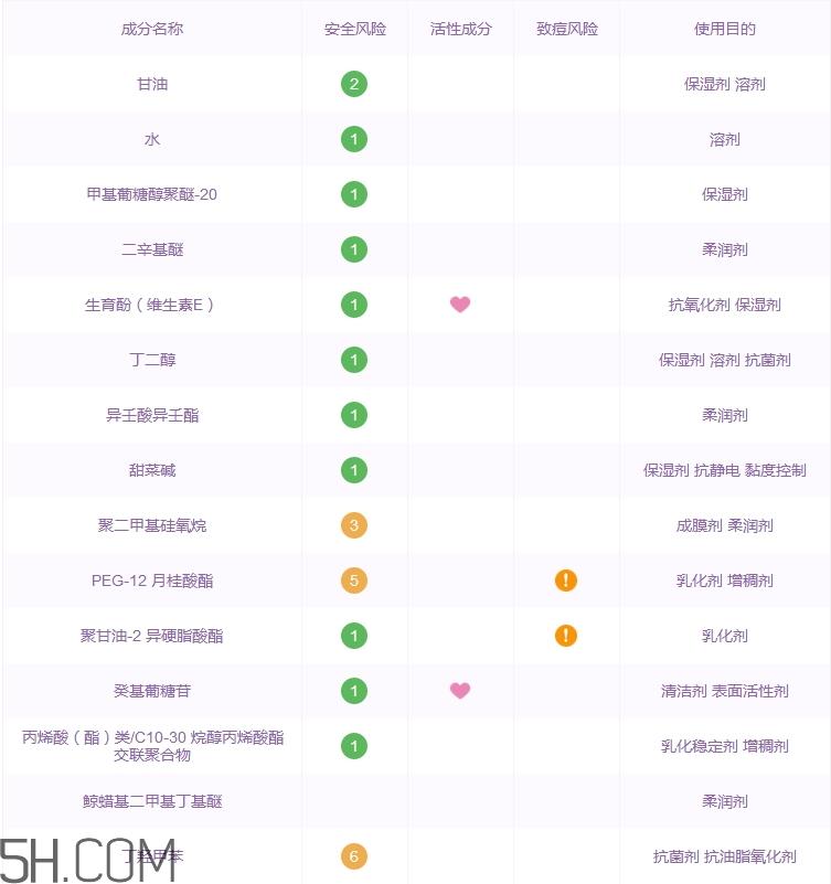 碧柔水润卸妆啫喱多少钱_专柜价格