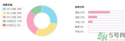 ​露露伦面膜适合什么年纪?露露伦面膜适合年龄