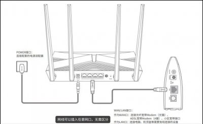 ​路由器重置后不能上网怎么设置？重置后能连上但上不了网怎么办？